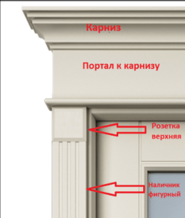 Портал к карнизу (для дверей: 90) ЭМАЛЬ на наличник 76 мм